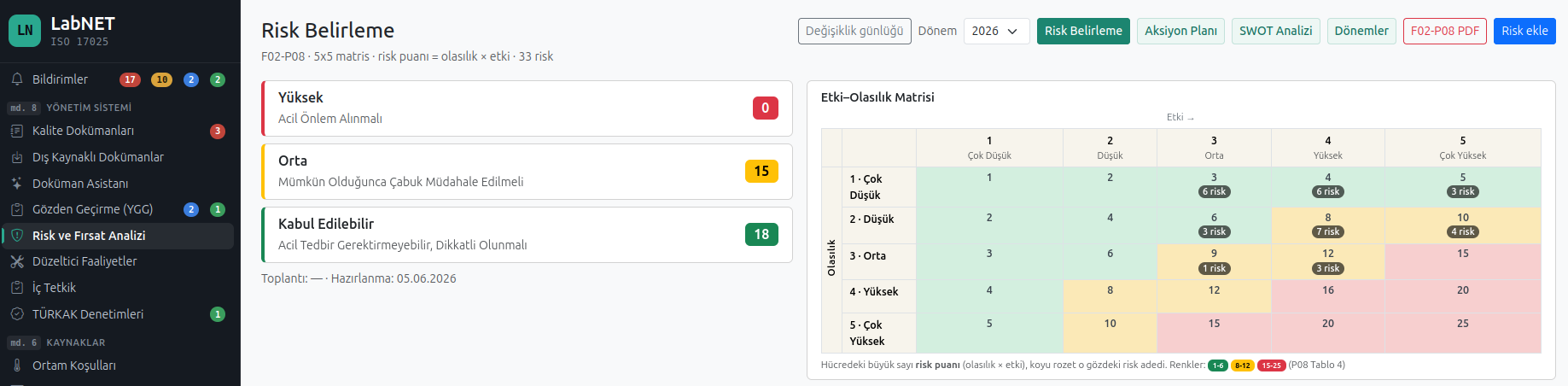 LabNET risk analizi ekranı: risk seviyelerinin özeti ve 5×5 etki–olasılık matrisi.